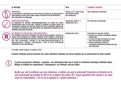 contraception_tableau_recapitulatif3 - Copie