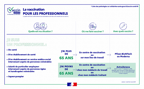 infographie-vaccination-covid-professionnels-4-mars_x-large - Copie (2)